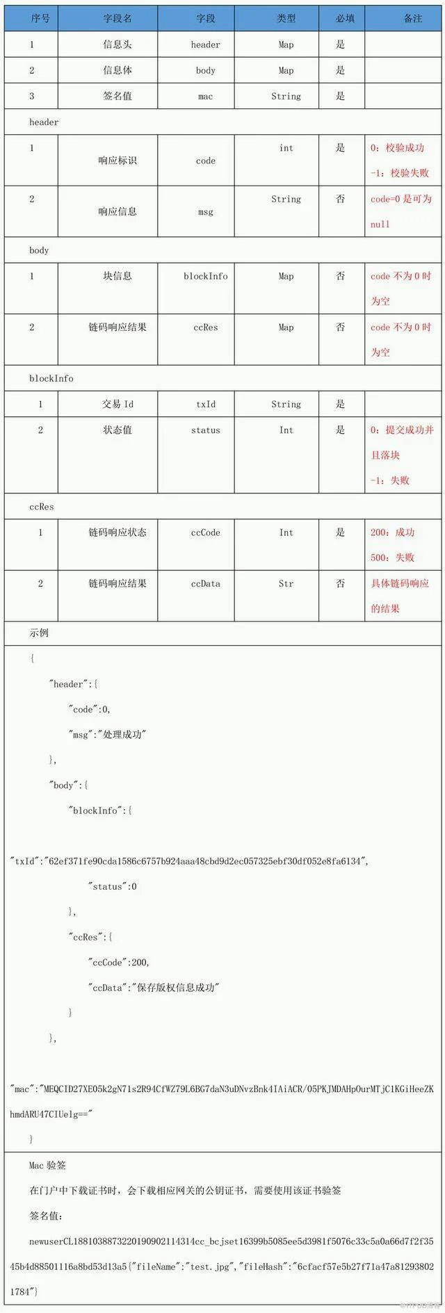 使用BSN一天学会区块链开发-golang篇 | 技术帖