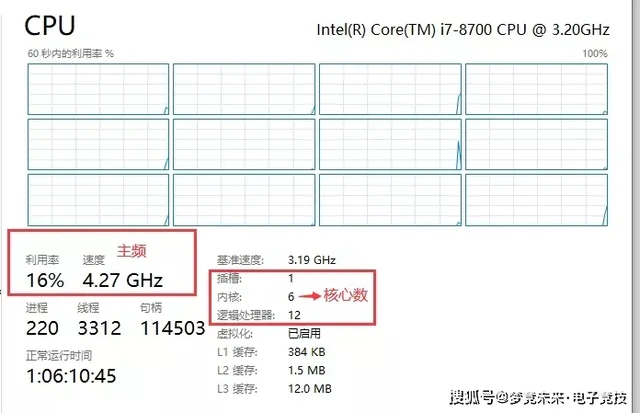 梦竞未来电竞教练小课堂之CSGO游戏基础设置（上篇）