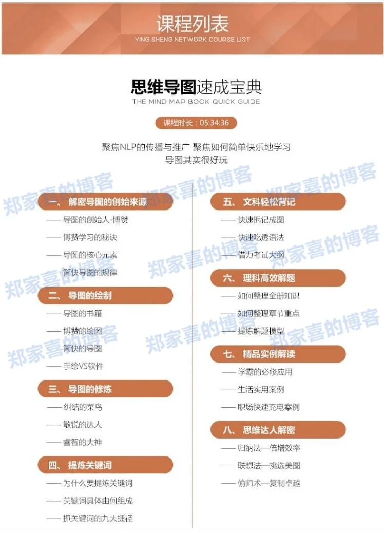 2018思维导图视频教程 零基础入门经典手绘实战思维导图秘诀