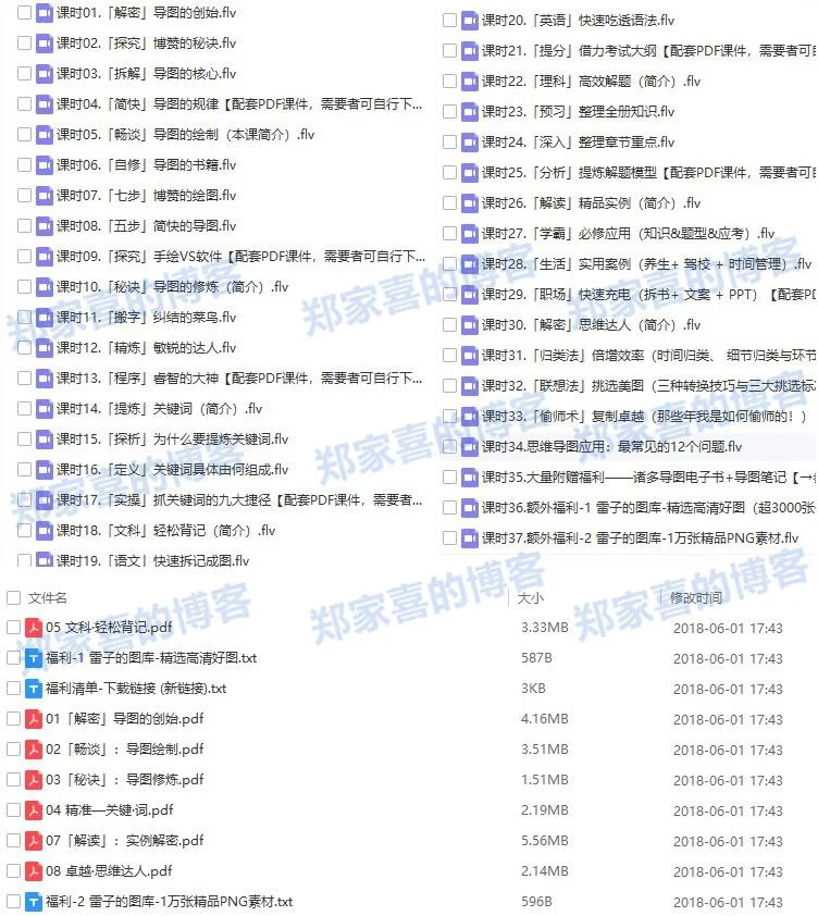 2018思维导图视频教程 零基础入门经典手绘实战思维导图秘诀