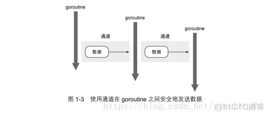 兄弟连golang神技（1）-关于 Go 语言的介绍_编译器_03