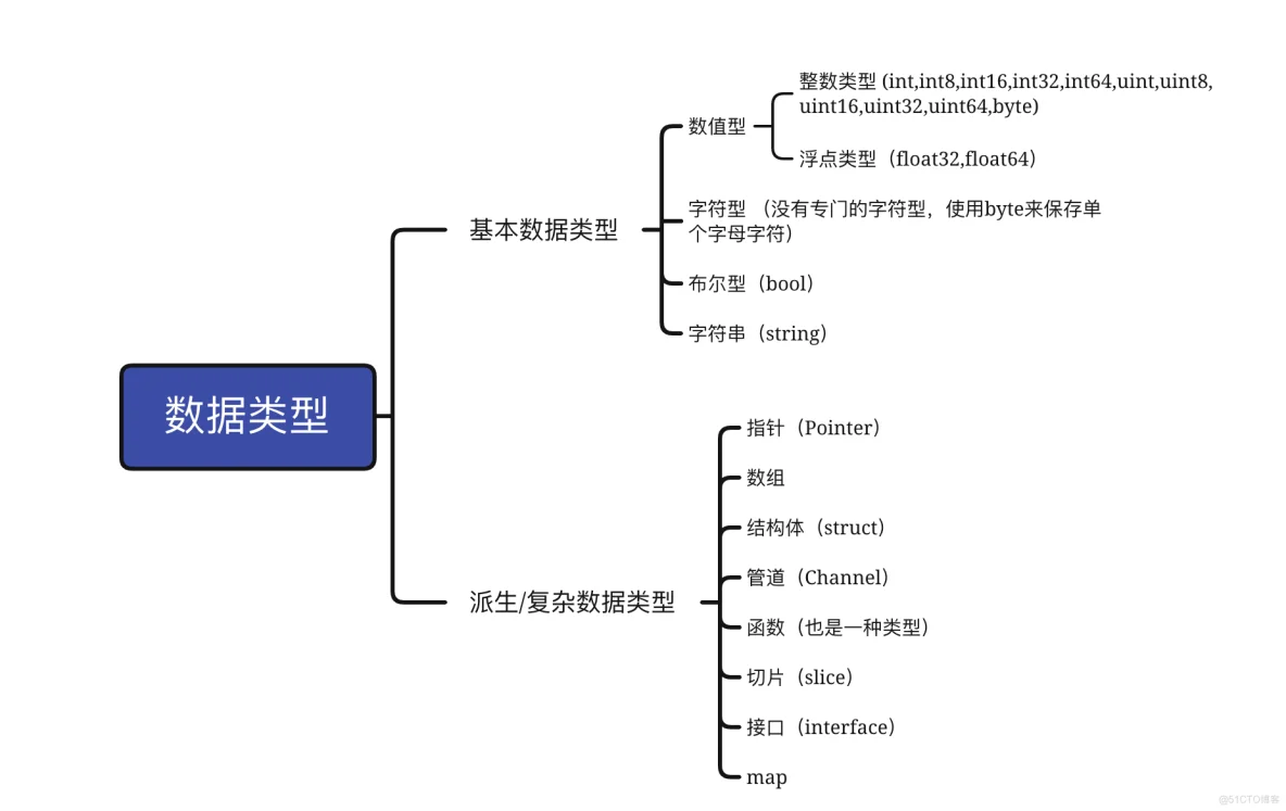 Golang数据类型介绍_字符串