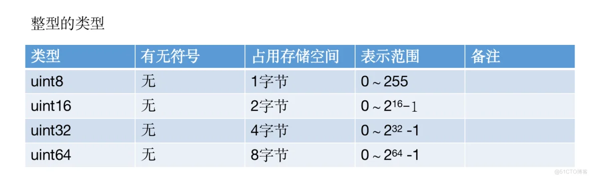 Golang数据类型介绍_golang_03