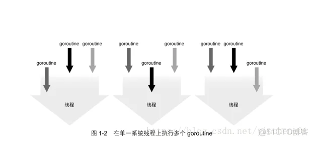 兄弟连golang神技（1）-关于 Go 语言的介绍_编译器_02