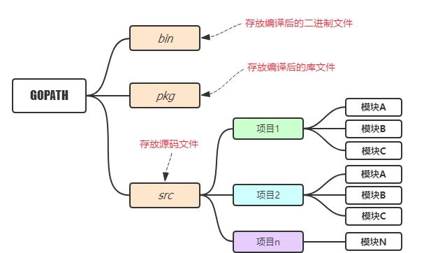 个人开发