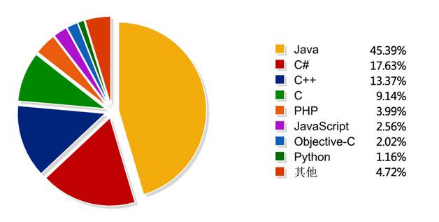 golang-linux-shell-golang