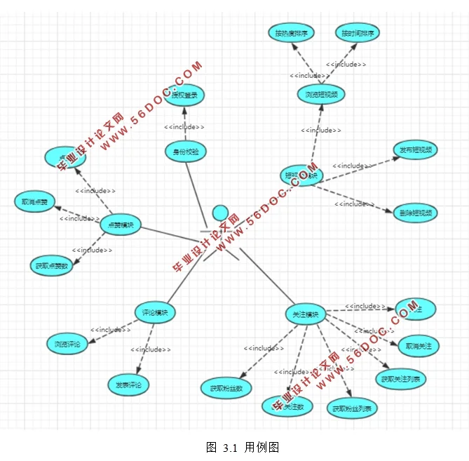 校园短视频社交软件设计(Thrift框架,Python,Golang,MySQL)