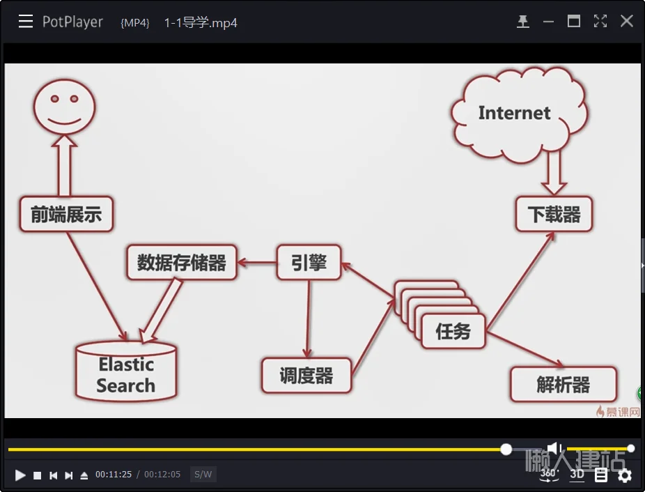 go语言视频教程（由Google资深工程师讲授）