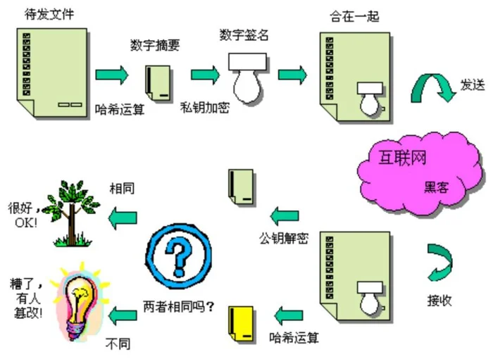 go语言入门教程百度网盘：椭圆曲线加密算法ECC和椭圆曲线数字签名算法ECDSA