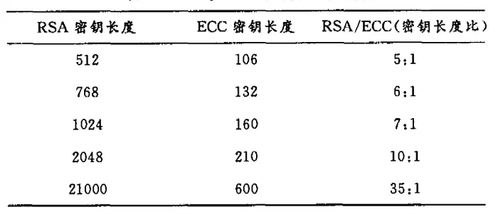 go语言入门教程百度网盘：椭圆曲线加密算法ECC和椭圆曲线数字签名算法ECDSA