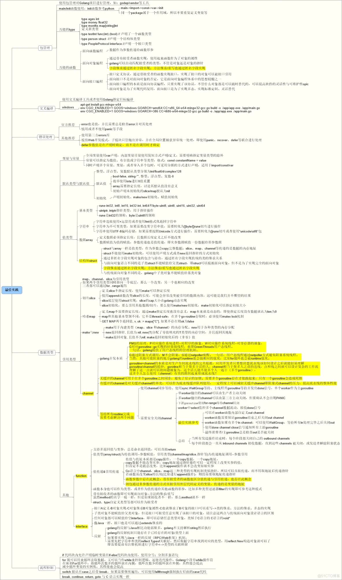 【GoLang】golang 最佳实践汇总_最佳实践