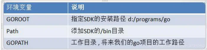 golang基础教程（一）、环境搭建