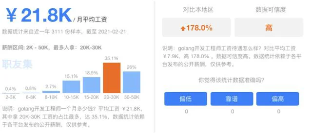 为什么Golang成为2021年开发者首选的语言插图7