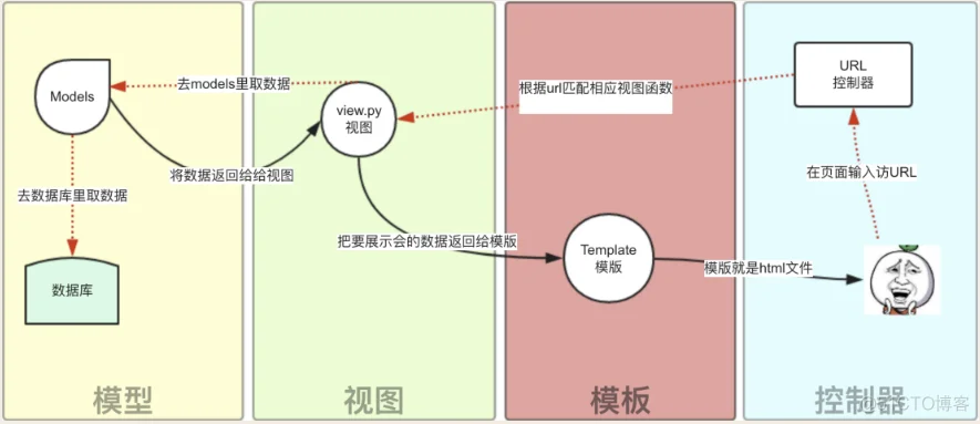 Django图(菜鸟教程)_其他_04