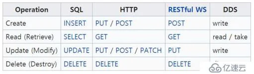 Django 2入门教程：利用GoormIDE和Bootstrap 4开发旅游博客