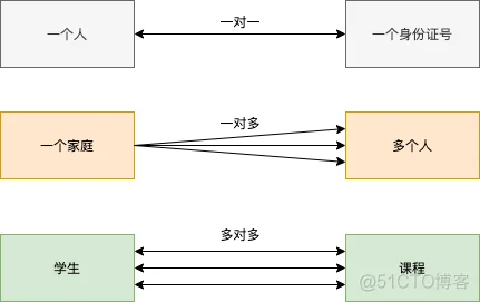 Django图(菜鸟教程)_其他_07