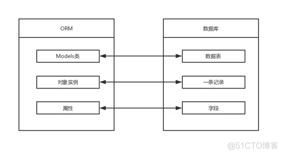 Django图(菜鸟教程)_其他_06