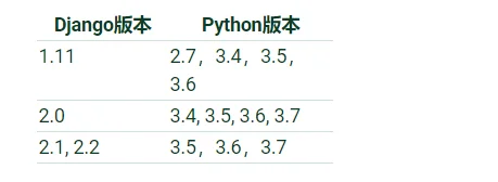 选择相应的版本下载即可