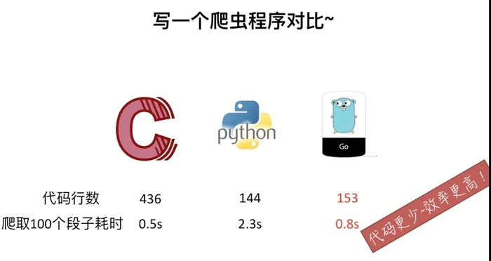 go语言入门基础学习系列教程：第五节Go语言和其他语言的对比