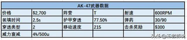 csgo新手入门m4a1压枪（CSGO4发伤害98）(3)