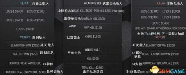 csgo新手入门技巧归纳 成功也可以很简单