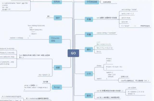 245页Go语言编程文档，从入门到进阶（PDF可下载）  Go语言 第2张