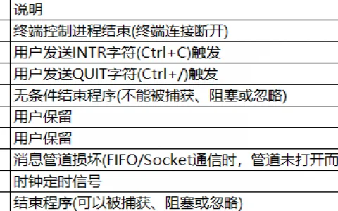 golang 监听服务的信号,实现平滑启动,linux信号说明详解