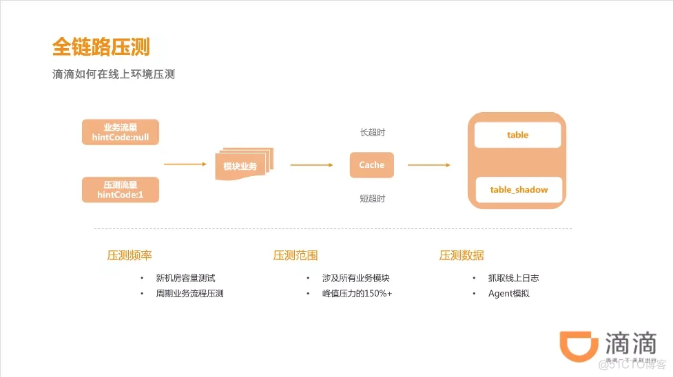 治理Go模块  服务治理  中台业务  Golang的net.Conn接口，double close_服务治理_07