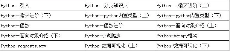 【Python基础知识】Django框架简介