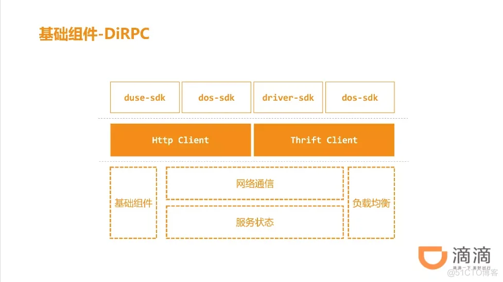 治理Go模块  服务治理  中台业务  Golang的net.Conn接口，double close_压测_13