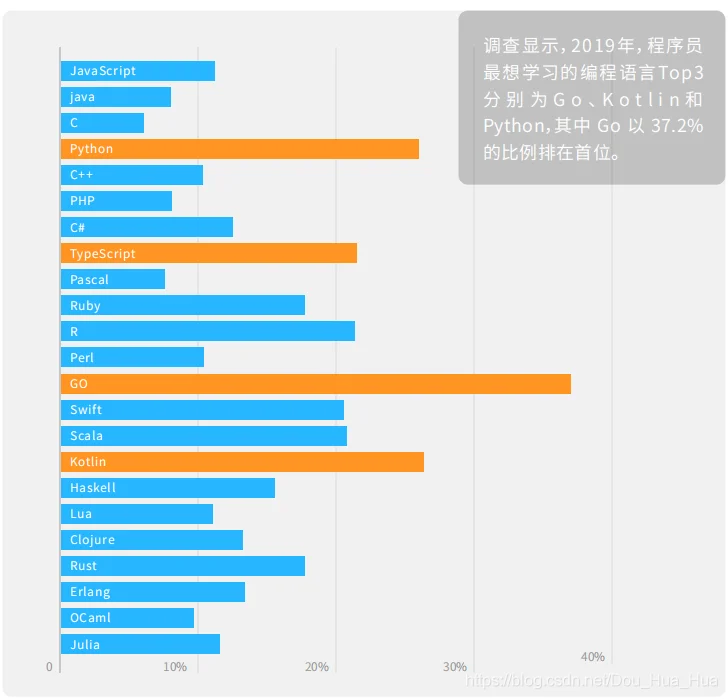 Golang有什么特点