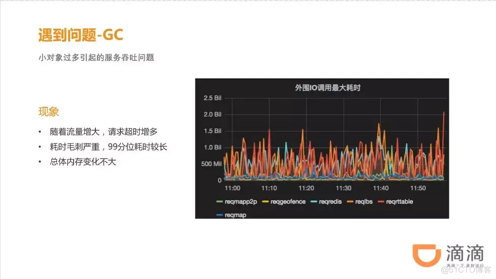 治理Go模块  服务治理  中台业务  Golang的net.Conn接口，double close_服务治理_17