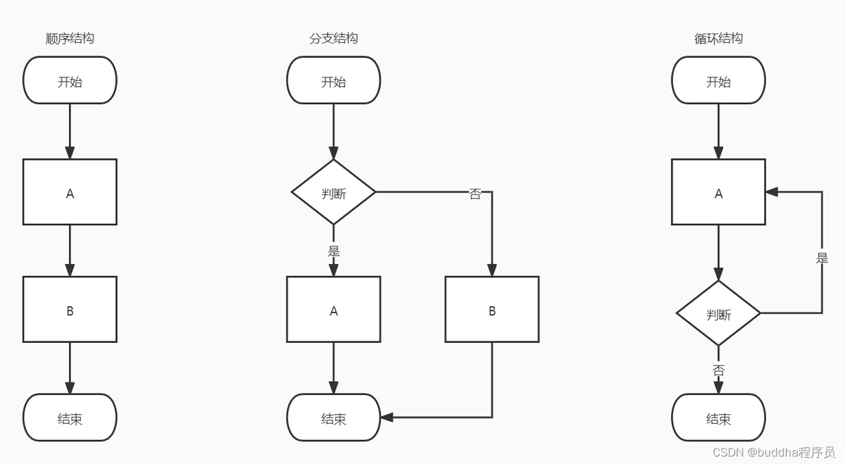 [外链图片转存失败,源站可能有防盗链机制,建议将图片保存下来直接上传(img-fCf8VTVC-1642149287222)(E:\go\004-基础语法.assets\doing.jpg)]