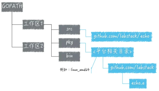 一篇带给你 Go 语言的模块化