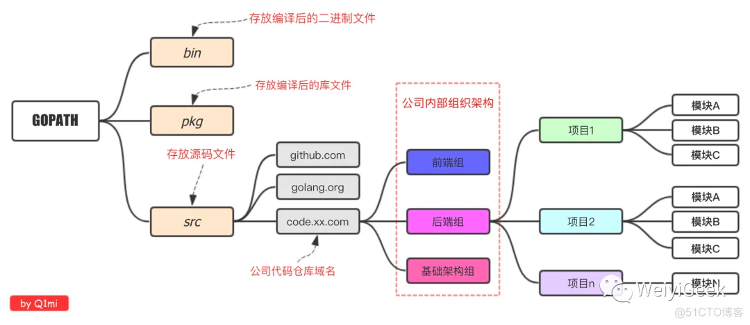 1.Go编程快速入门学习_go语言_15