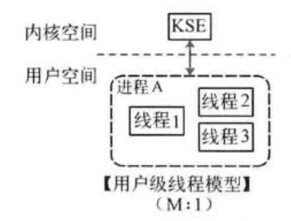 Golang中goroutine的作用是什么