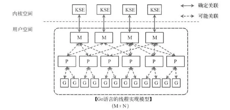 Golang中goroutine的作用是什么