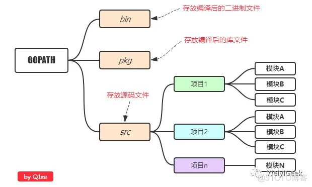 1.Go编程快速入门学习_go语言_14