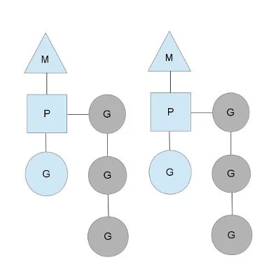 Golang中goroutine的作用是什么