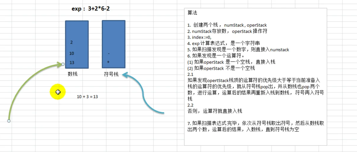 exp分析