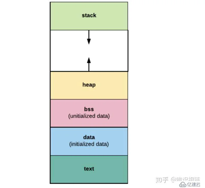 golang的内存分配