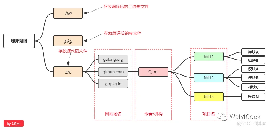 1.Go编程快速入门学习_linux_16