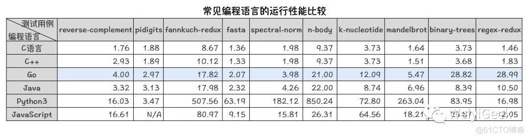 1.Go编程快速入门学习_ubuntu_06