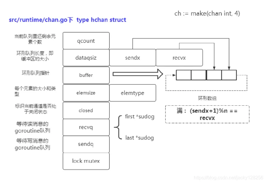 \[外链图片转存失败,源站可能有防盗链机制,建议将图片保存下来直接上传(img-RiQZDBJb-1625975123094)(C:\Users\Admin\Desktop\datatype\icon\channel.png)\]