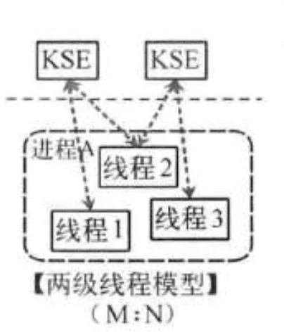 Golang中goroutine的作用是什么