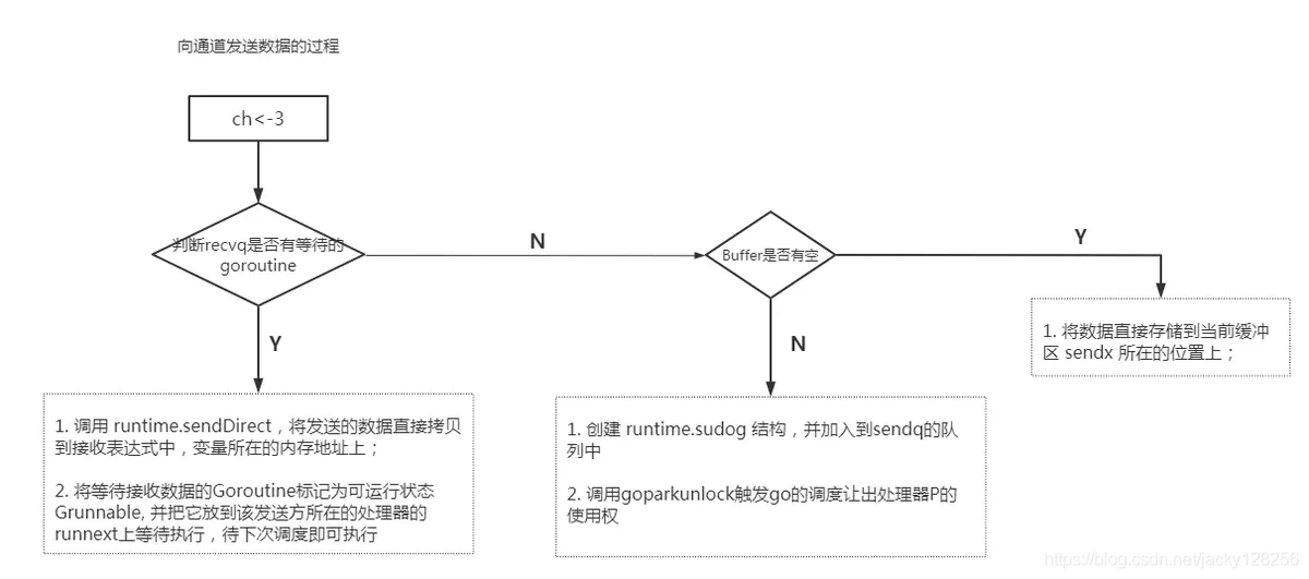 \[外链图片转存失败,源站可能有防盗链机制,建议将图片保存下来直接上传(img-VZKEeJUl-1625975123094)(C:\Users\Admin\Desktop\datatype\icon\channel-send.png)\]