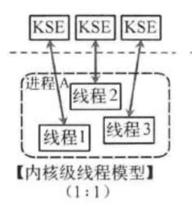 Golang中goroutine的作用是什么