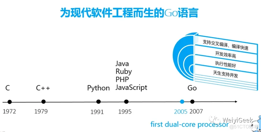 1.Go编程快速入门学习_ubuntu_04