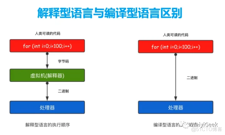 1.Go编程快速入门学习_go语言_05