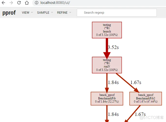 golang 性能优化分析：benchmark 结合 pprof_golang_02